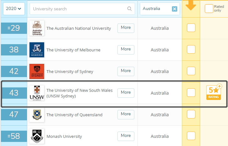 在新南威尔士大学 (UNSW) 就读是怎样的一番体验？