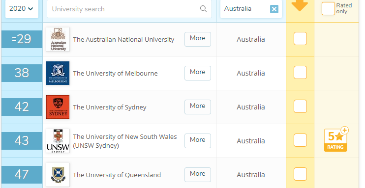 在澳大利亚国立大学 (ANU) 就读是怎样的一番体验？