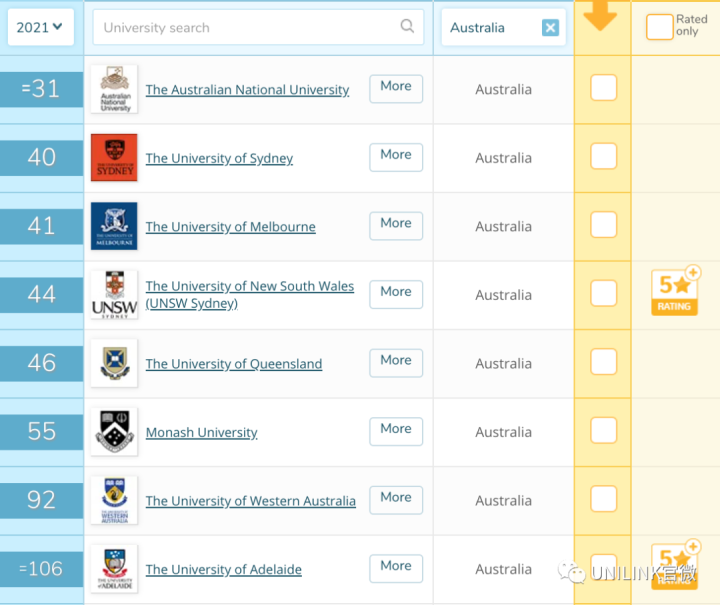 021QS澳洲大学排名：悉尼大学墨尔本大学哪家强？"