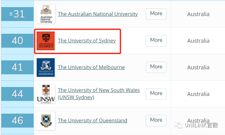 悉尼大学(USYD)完全攻略 - 申请、专业、排名、奖学金和就读体验！