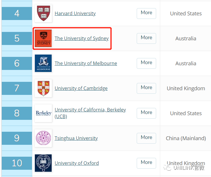 悉尼大学(USYD)完全攻略 - 申请、专业、排名、奖学金和就读体验！