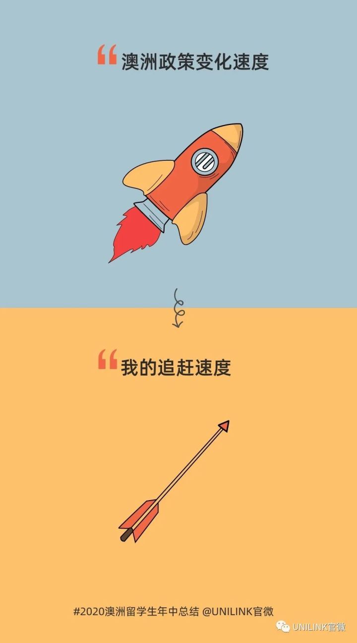 《澳洲留学生魔幻2020年中总结》