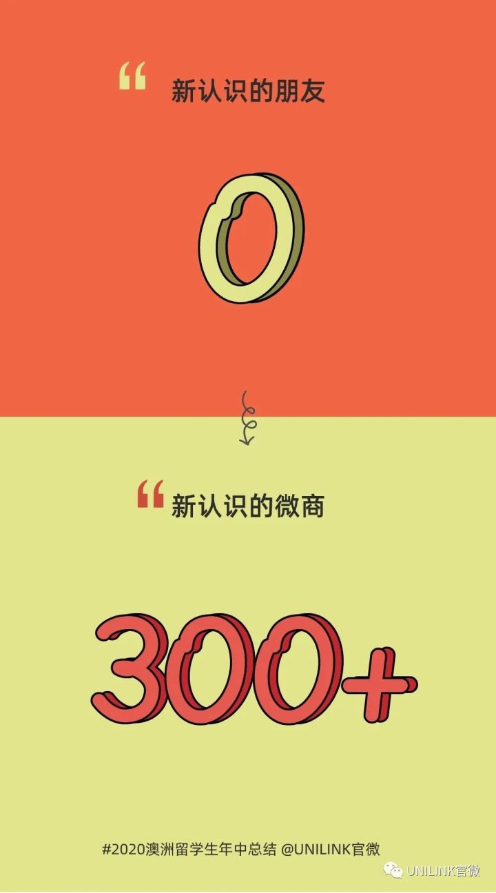 《澳洲留学生魔幻2020年中总结》
