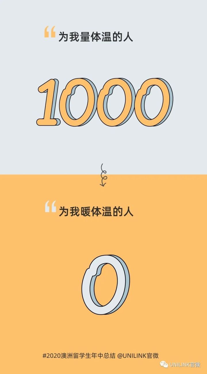 《澳洲留学生魔幻2020年中总结》