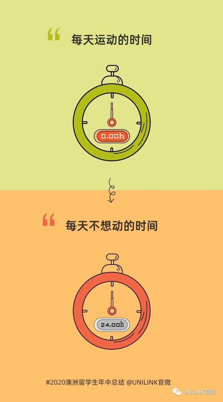 《澳洲留学生魔幻2020年中总结》