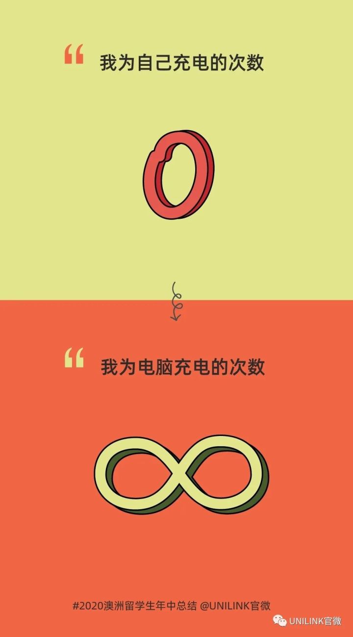 《澳洲留学生魔幻2020年中总结》