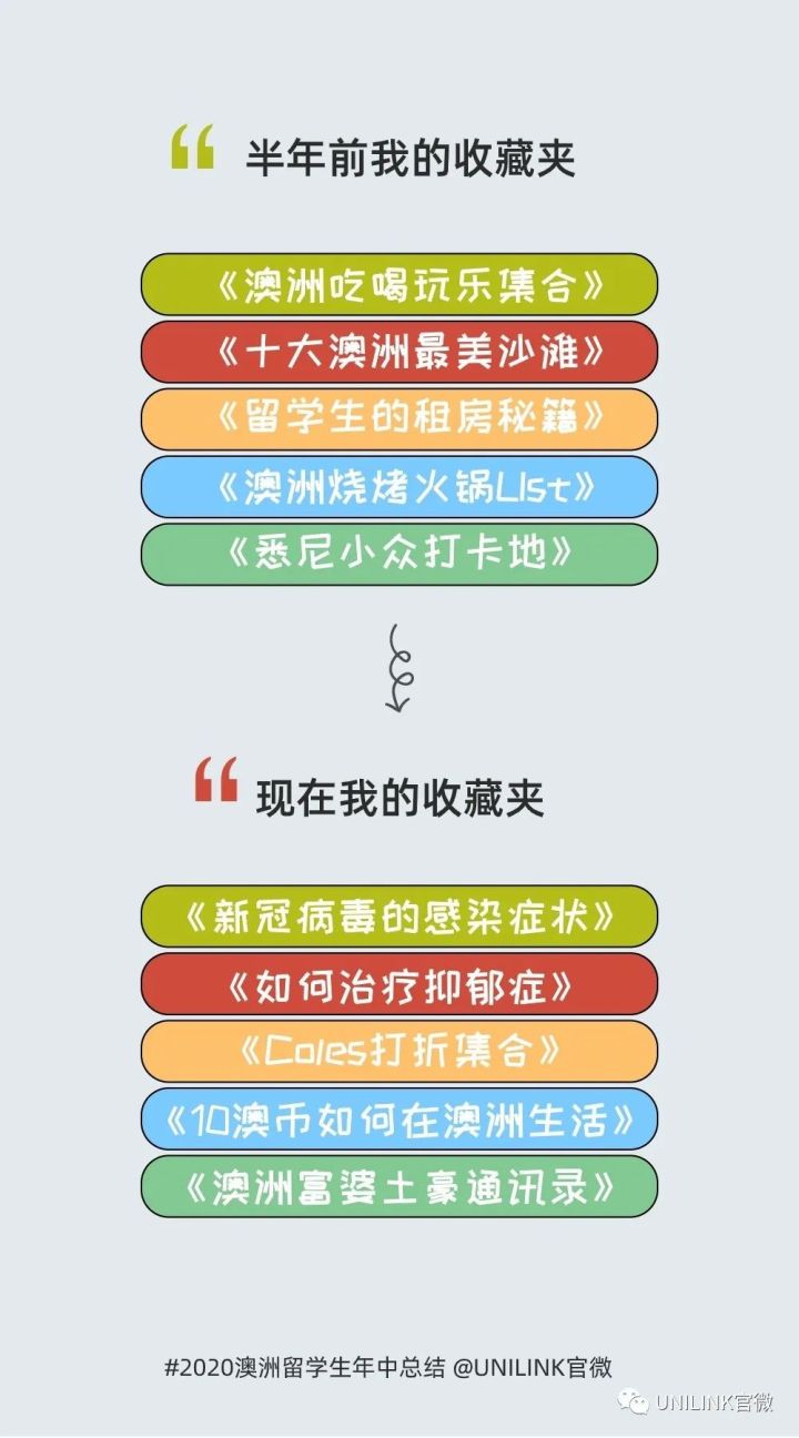 《澳洲留学生魔幻2020年中总结》