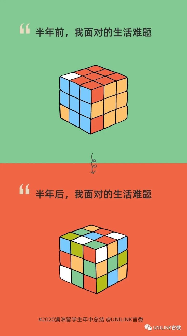 《澳洲留学生魔幻2020年中总结》