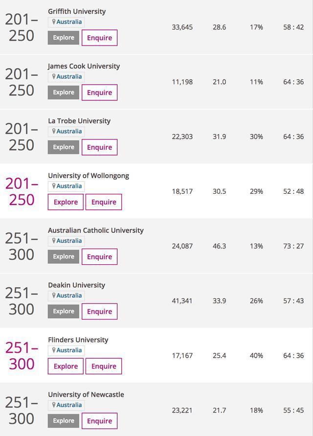 最新！2021泰晤士世界大学排名出炉！澳洲大学刷新记录！留学生成关键因素