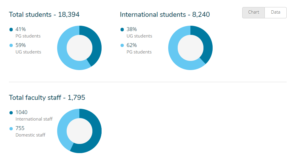 澳大利亚国立大学(ANU)的全球排名如何？