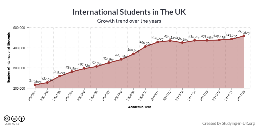 英国哪些大学留学生最多？2020英国国际学生统计数据
