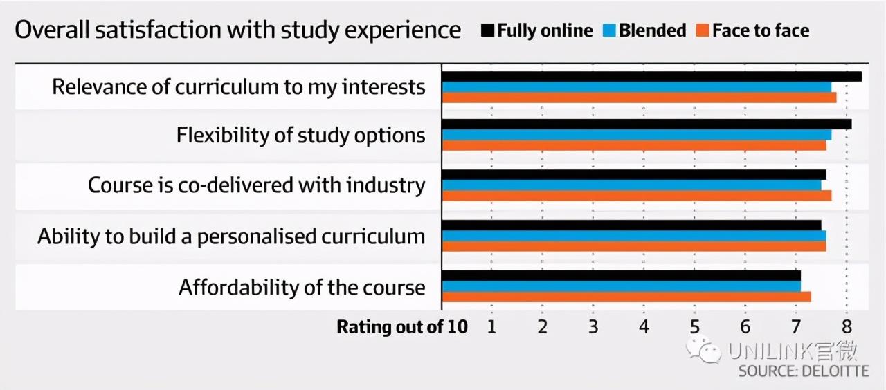 近80%澳洲大学生坚持上网课！？莫里森考虑开放边境，与亚洲多国互通！