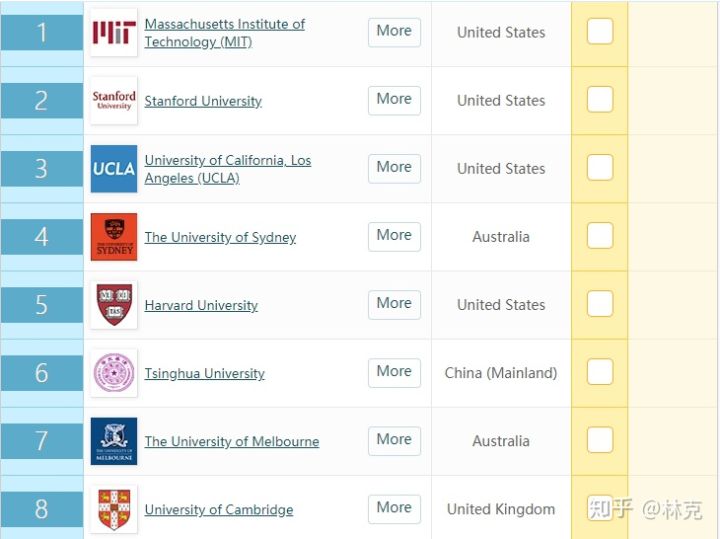 UNILINK留学社区
