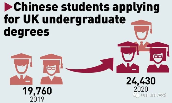 澳专家建议对中国开放入境！中国留学生人数下降20%，澳洲慌了：再不开国门留学生就跑了...