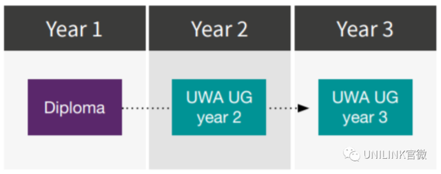 西澳大学(UWA)2023最全攻略！专业介绍、申请、录取要求等最新信息！