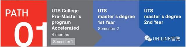 悉尼科技大学学院UTSCollege推出硕士预科（专升硕：可接收专科毕业生）