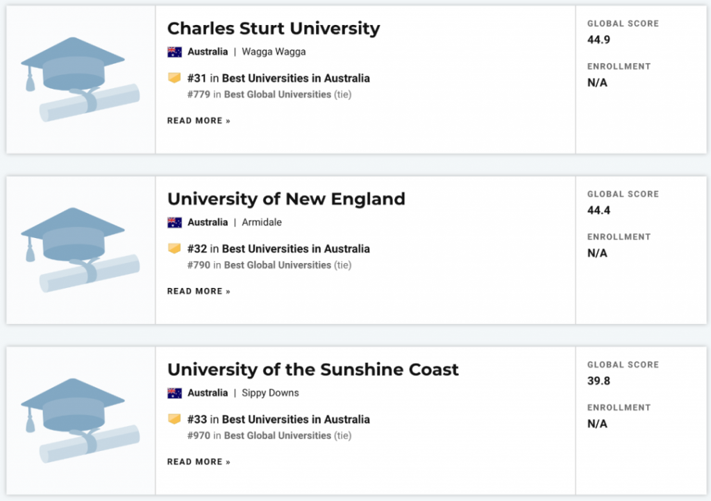 墨大超清华！新南悉尼昆士兰力压北大！2022年US News世界大学排名重磅发布！八大高校全部杀入前100