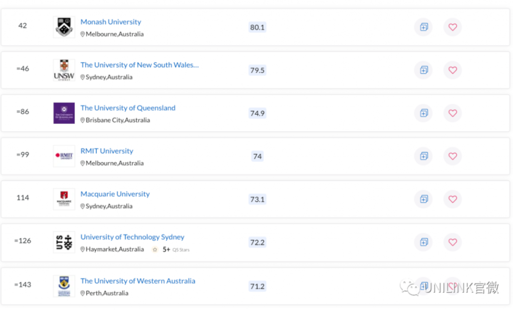 震撼发布！2022年QS世界大学学科排名出炉！墨大拿下多个第一，澳洲大学表现亮爆...