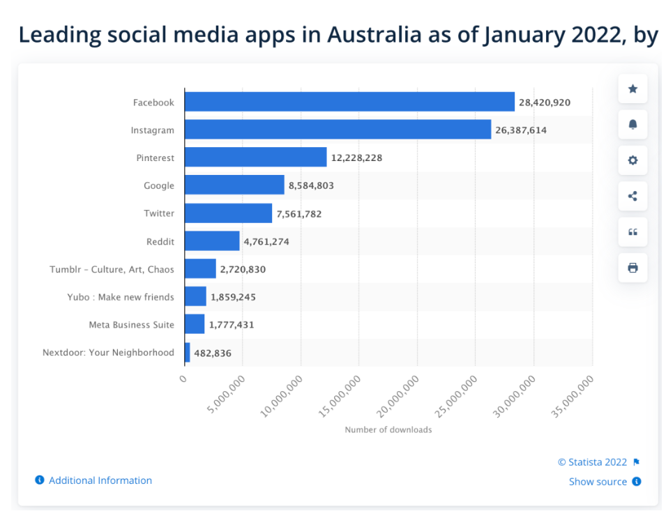 澳洲社交媒体除了FB和Ins居然还有这么多！在澳洲认识新朋友，可以试试这些！