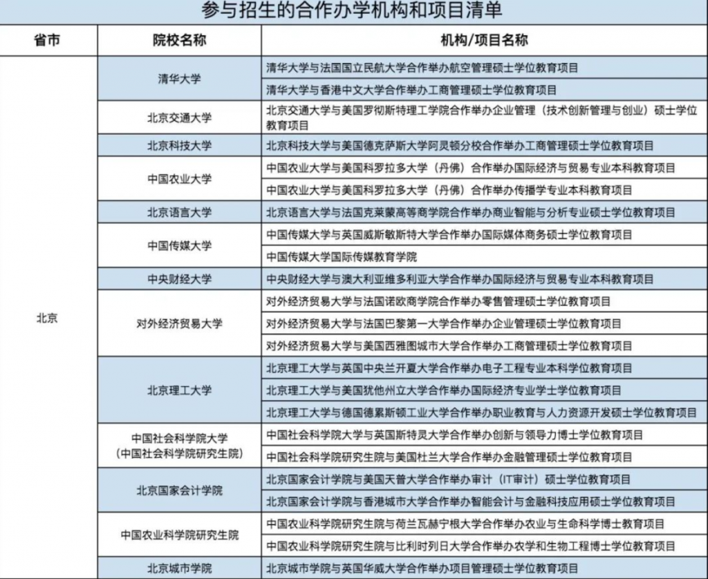 中国教育部官宣！这些澳大学加入中外合作办学！澳洲对留学生吸引力再提高