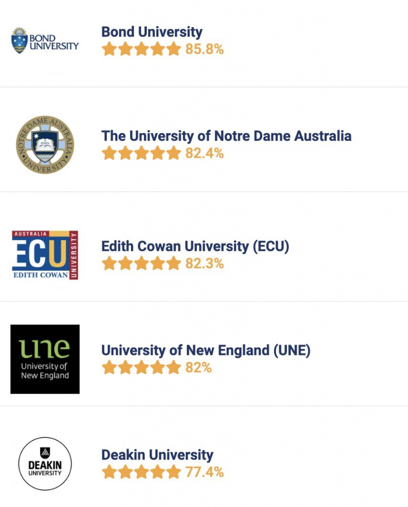 《2023澳洲大学指南》澳洲本土大学排行公布！UNSW硕士毕业生薪资最高！