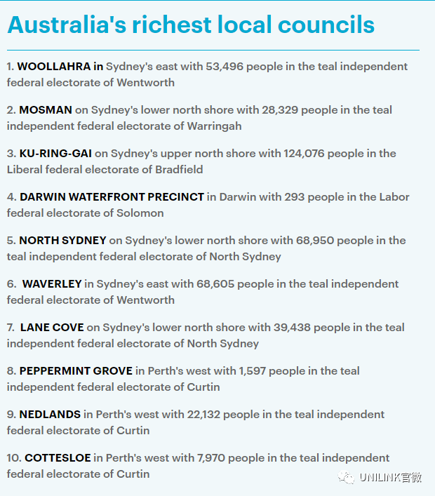 澳洲最新“贫富区”出炉！悉尼成最热门城市，不少富豪群居于此