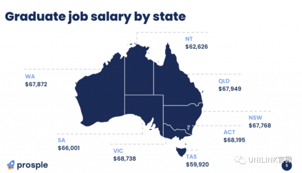 最新数据！澳洲留学生赚万澳币年薪到底难不难？