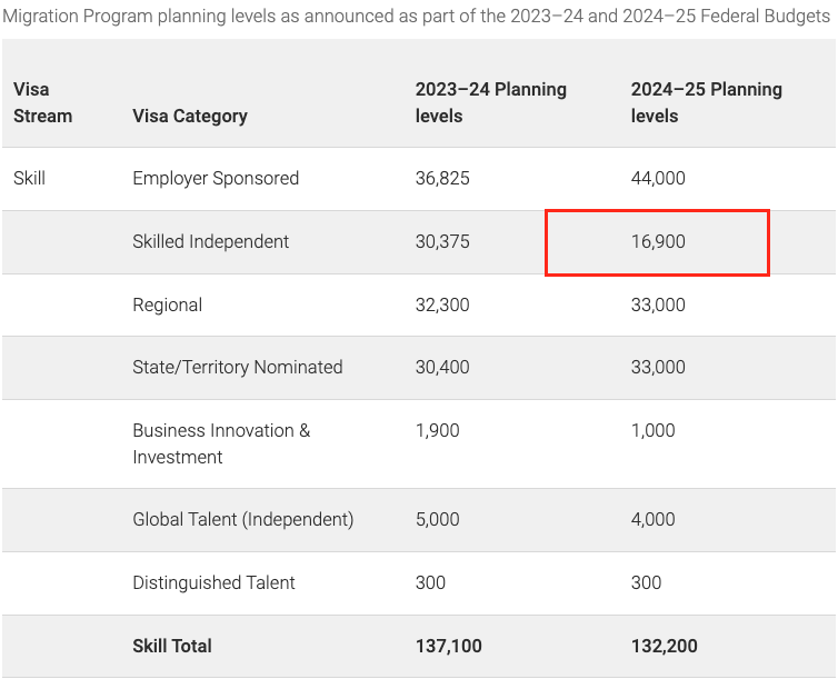 973人拿PR！189一轮发掉近一半配额！"