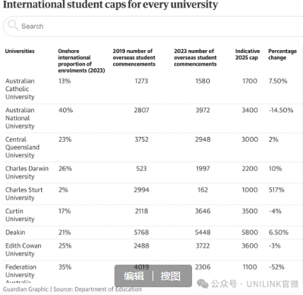 025澳洲大学留学生配额官宣了！减了个寂寞啊！"