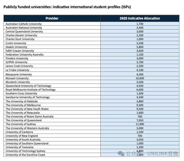 刚刚官宣！澳洲各大学2025年留学生配额公布