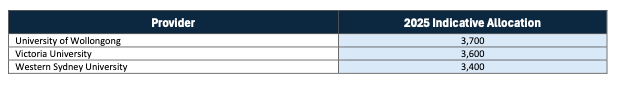 刚刚官宣！澳洲各大学2025年留学生配额公布