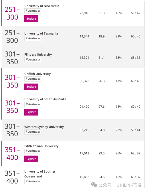 终于官宣！2025泰晤士全球大学排行正式发布！