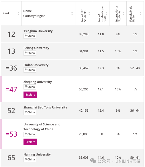 终于官宣！2025泰晤士全球大学排行正式发布！