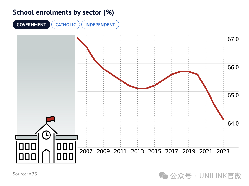 惊呆了！澳洲私立学校平均学费4万刀！比留学生学费还贵！年入10万根本不够送孩子上学！