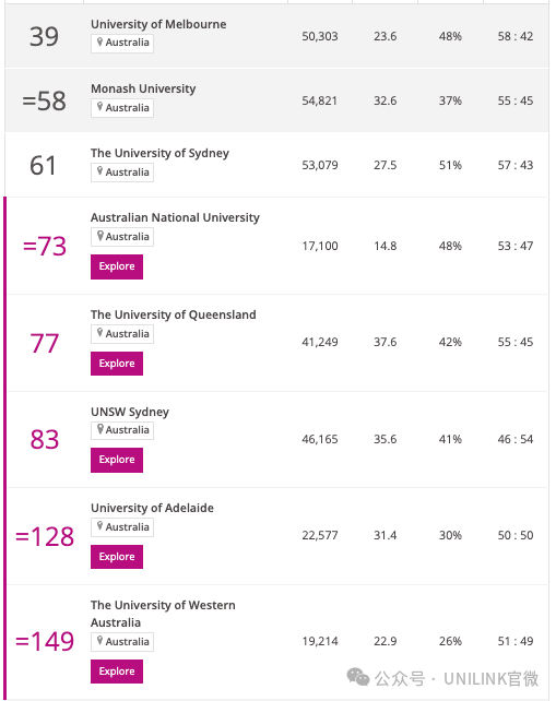 终于官宣！2025泰晤士全球大学排行正式发布！