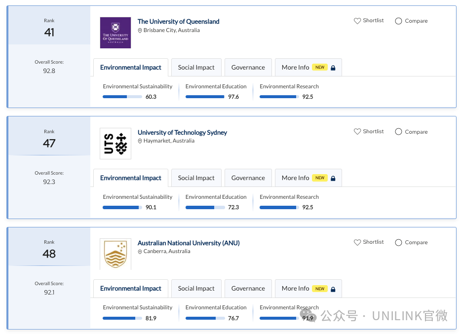 最新！8所澳大学跻身前50，QS又一重磅排名公布！