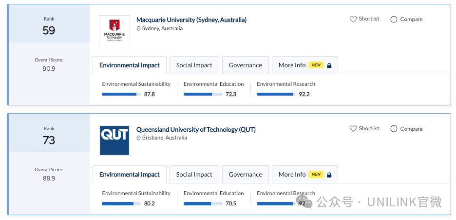 最新！8所澳大学跻身前50，QS又一重磅排名公布！