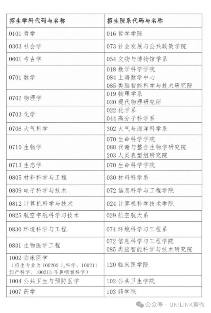 官宣!澳洲本科留子直通复旦博士,真的来了!