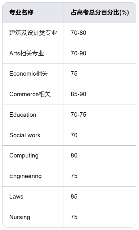 悉尼大学2025申请攻略 - 专业、排名、奖学金和录取标准