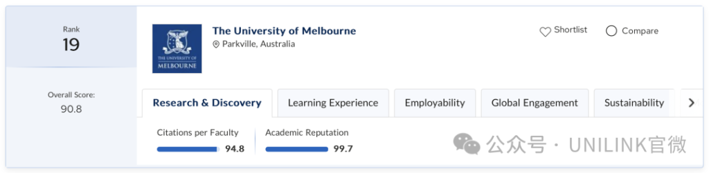 QS2026全球大学排行公布!墨大依旧第一,新南紧随其后!澳洲9所大学全球前100!含金量大涨!