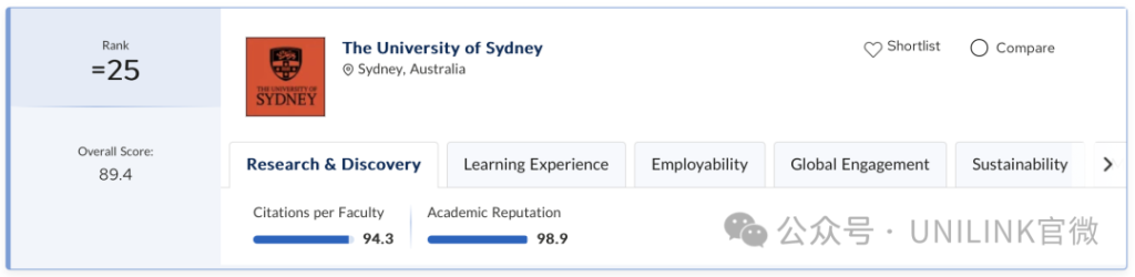 QS2026全球大学排行公布!墨大依旧第一,新南紧随其后!澳洲9所大学全球前100!含金量大涨!
