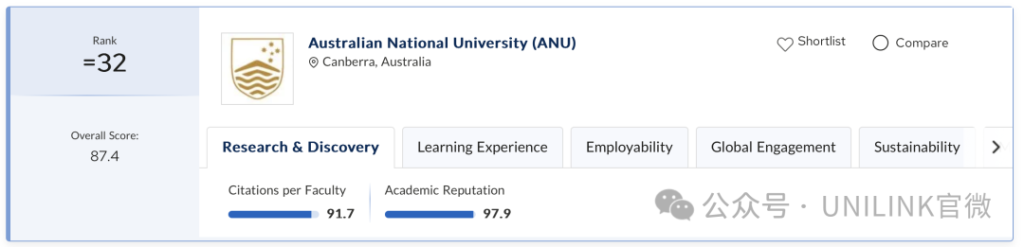 QS2026全球大学排行公布!墨大依旧第一,新南紧随其后!澳洲9所大学全球前100!含金量大涨!