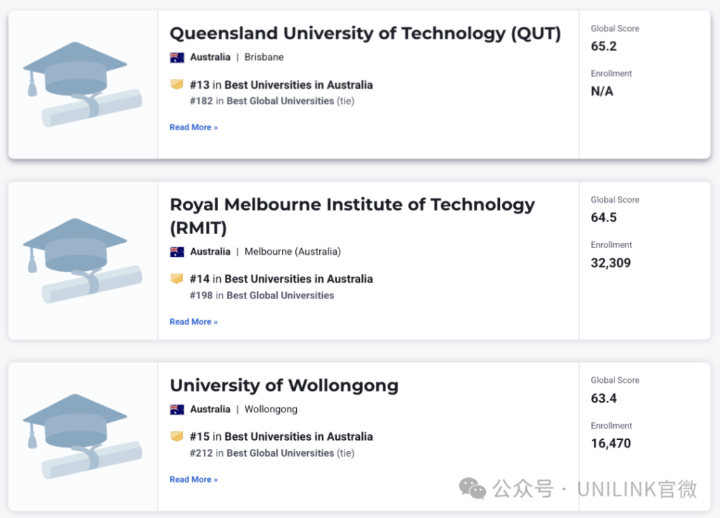 026全球大学排行更新!悉尼大学超越墨大全澳第一!"